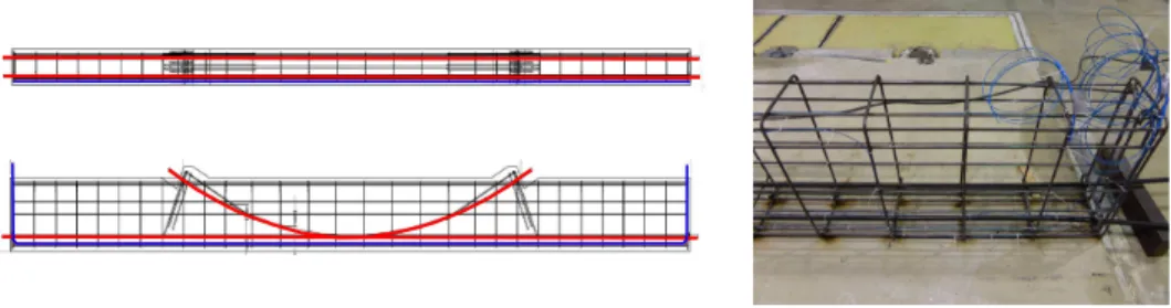 Figure 1: Post-tensioned concrete beam of 8 meter length by means of 3 steel cables (in red) - Optic fiber (in blue) on a longitudinal armature
