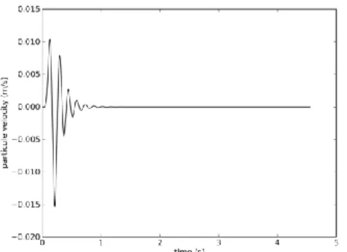 Figure 4. Input pulse velocity corresponding to a 0.1g PGA for outcropping bedrock motion