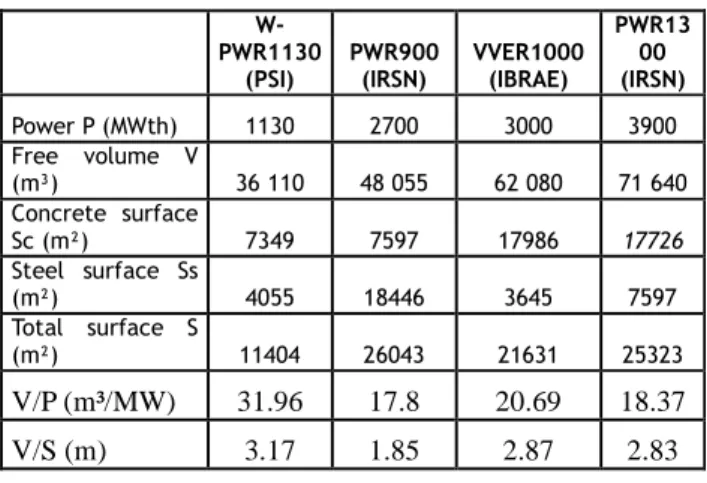 Table 1: Real plants characteristics 