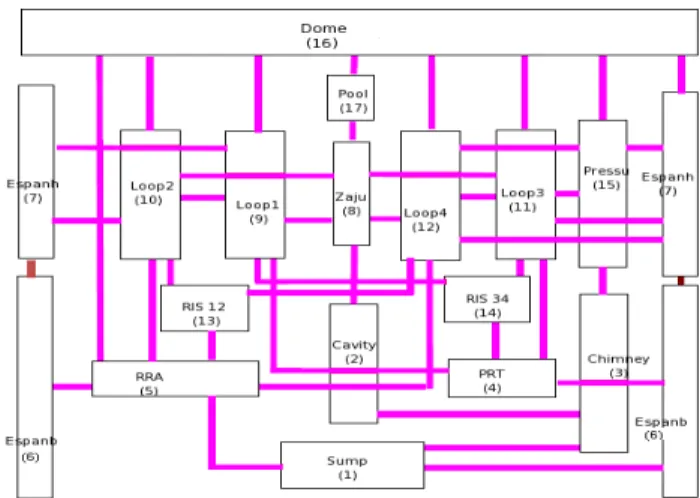 Figure 1   Generic containment nodalization with 17  compartments 