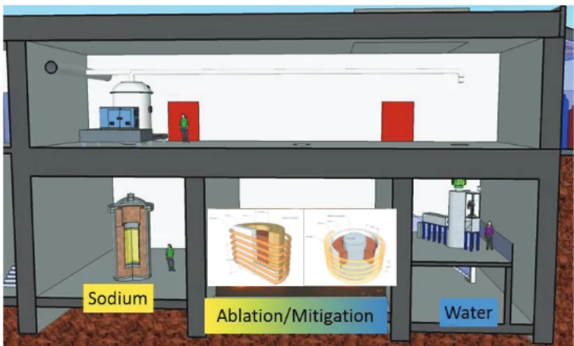 Figure 2.  Schematic view of PLINIUS-2 Large-scale test facilities 