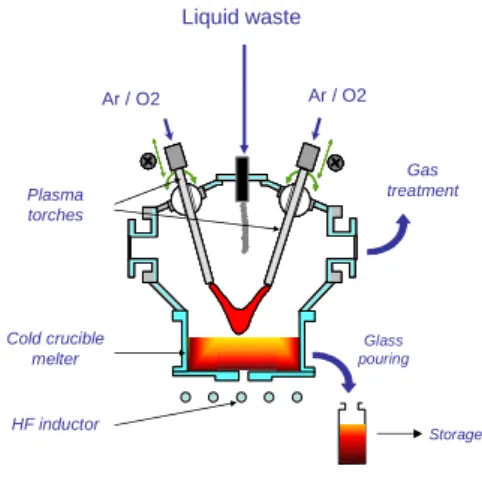 Fig. 1.  Schematic diagram of the SHIVA process Among  others  liquids,  there  lie  organics  that  need  to  be  mineralized