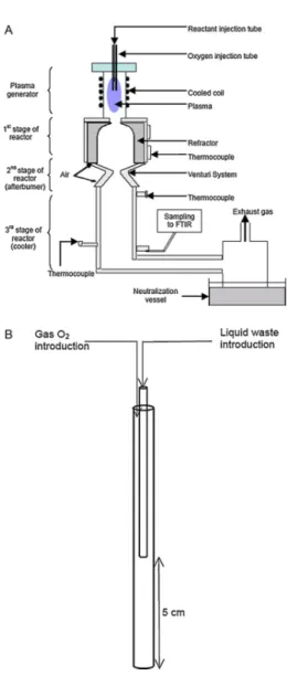Fig. 2.  (A) Schematic diagram of IDOHL process.  (B)     Detailed experimental setup ofthe injection system
