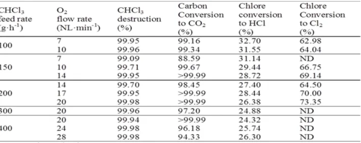TABLE II 