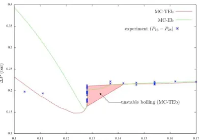 Figure 17. Predictions of the GR19BP total internal characteristic (P16 - P28) at 5KW/pin by MC- MC-Eb and MC-TMC-Eb