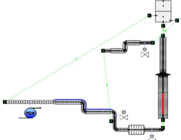 Figure 2. GUITHARE representation of CFNa III loop. 