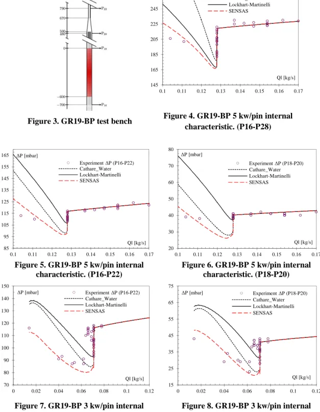 Figure 6. GR19-BP 5 kw/pin internal  characteristic. (P18-P20) 