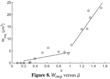 Figure 8.  