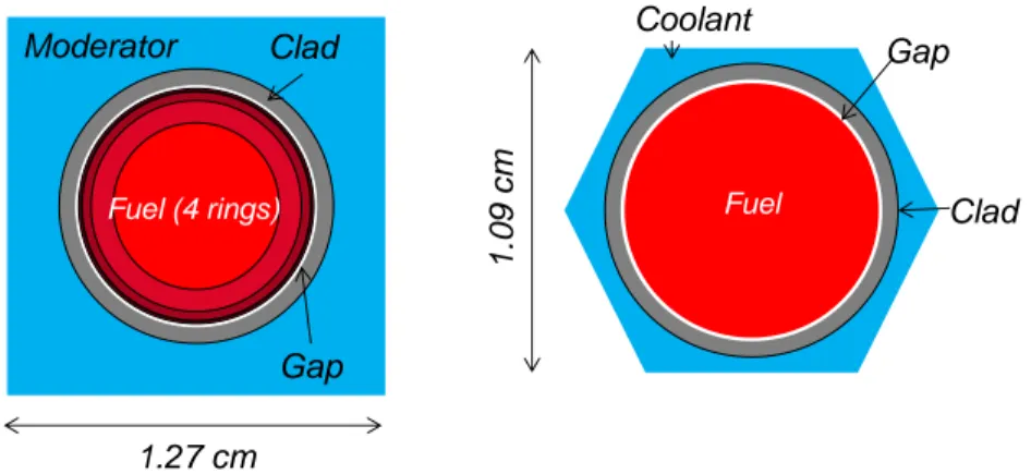 Figure 1. PWR cell geometry (left) and SFR cell geometry (right).