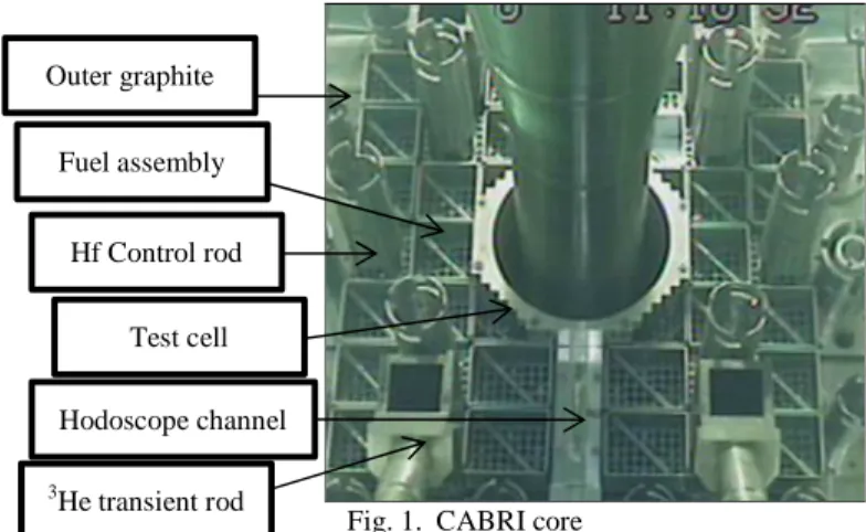 Fig. 1.  CABRI core Outer graphite Hf Control rod Hodoscope channel 3He transient rod Fuel assembly Test cell 