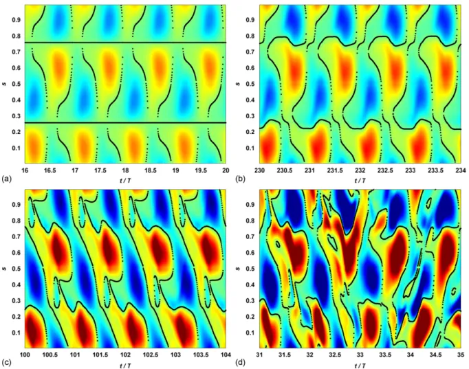 Fig. 9. Spatio-temporal diagrams of vorticity on the cylinder surface during four periods for the four dominant modes observed for KC= 10 and 40 rRe r500