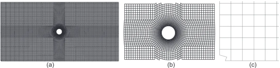 Fig. 2. (a) Geometry and mesh of the computational domain, zooms on (b) the cylinder and (c) the bottom left-hand corner of the ﬂuid domain.