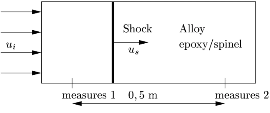 Fig. 9. Experimental setup.