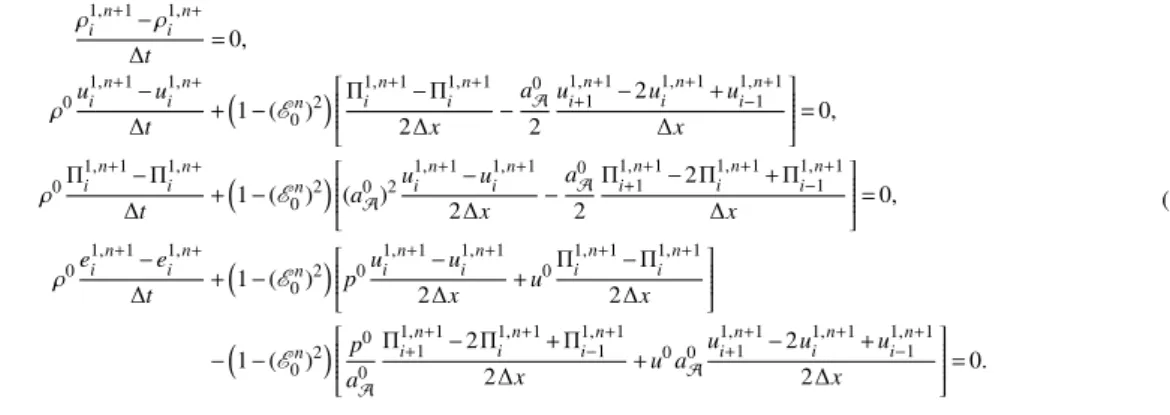 Figure D.15 and Figure D.16 show the growth of the numerical instability observed in the case presented in
