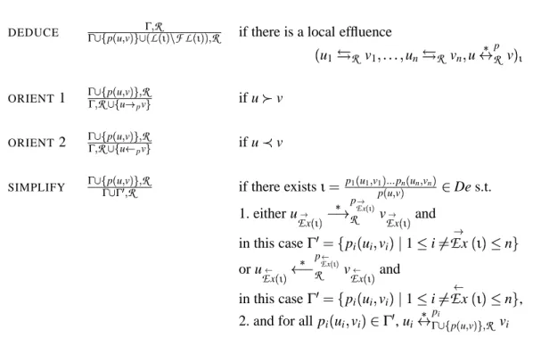 Figure 1. Inference rules for completion