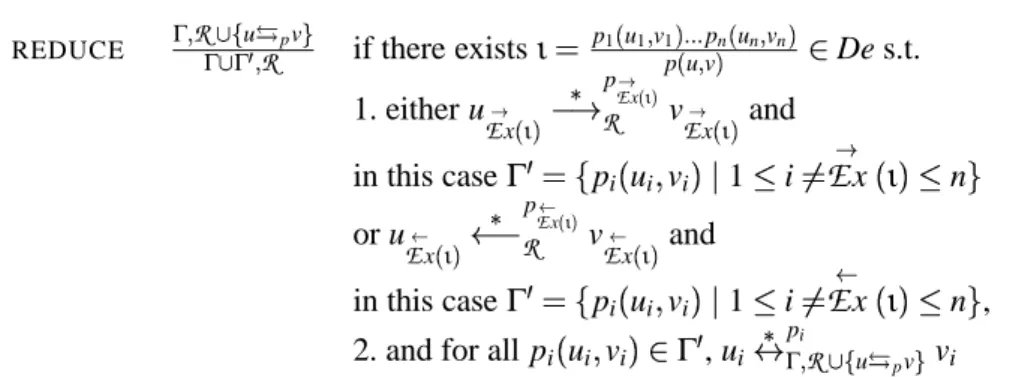 Figure 2. Inference rule for simplification