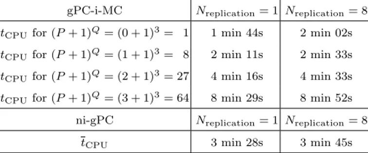 Table 1 compares the CPU times of sequential 38 and parallel runs in comparable conditions (same N M C ).