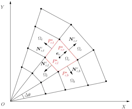 Figure 3: Equal angle polar grid.