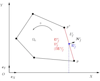 Figure 2: Notations related to the polygonal cell Ω c (t).