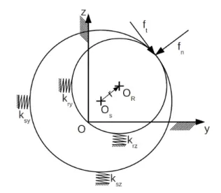 Fig. 1 Jeffcott rotor