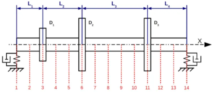 Fig. 4 Multi-DOFs finite element rotor