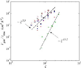 Figure  18.  Dimensionless  entrained  gas  area  