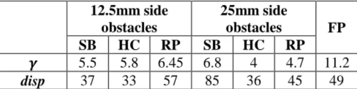 Table 7. Exponents, 