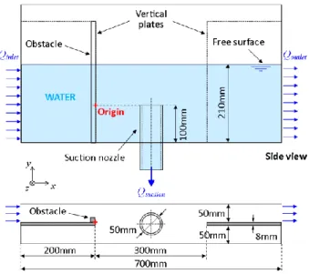 Figure 2. Illustration of the different configurations with obstacles. 