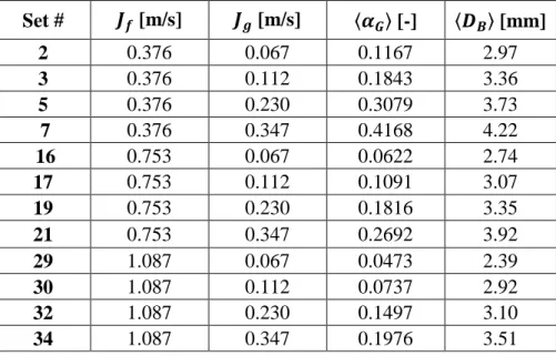 Table 1. Selected sets from the Liu and Bankoff experimental database 