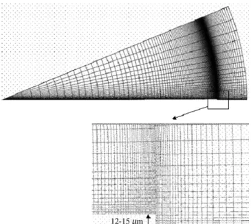 Fig. 16. Coarse mesh, fine mesh and boundary conditions used in the 2D r, θ