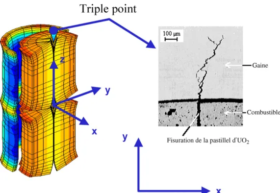 Fig. 6. Cladding rupture due to PCI after a power ramp test.