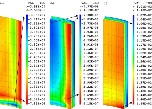 Fig. 7. Mechanical stress and strain fields in the cladding of rodlet A1 at the end of the pre-conditioning period: (a) σ rr stress (Pa) at pellet–cladding interface, (b) circumferential stress σ θθ (Pa) in the cladding and (c) equivalent cumulated creep s