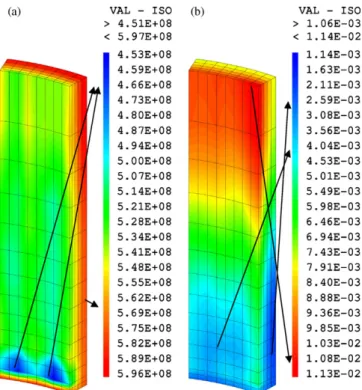 Fig. 11. Loading parameters at the end of the transient stage in the pellet–cladding interface of fuel rod A1: (a) circumferential component of the displacement discontinuity between pellet and cladding (m) and (b) sliding yield stress according the coulom