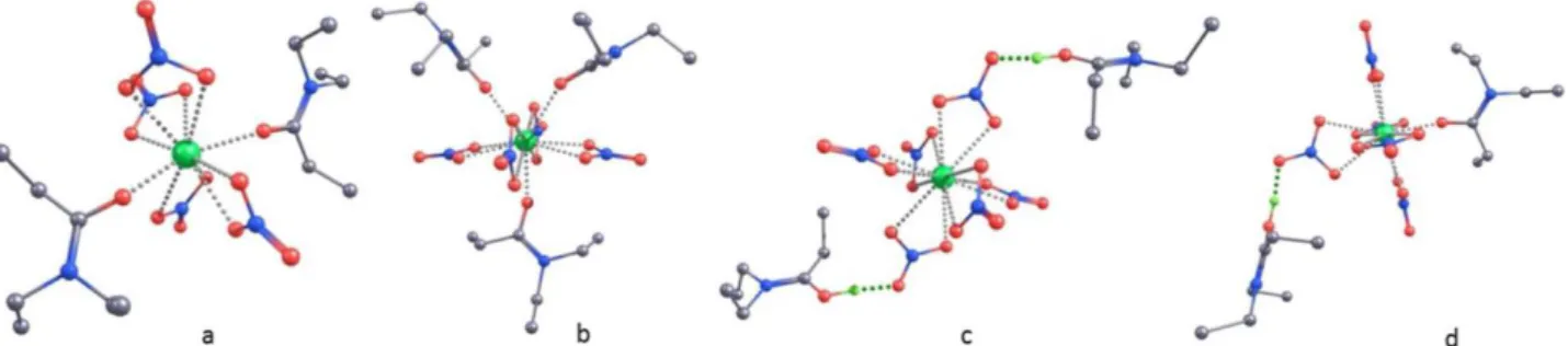 Figure  2 : Représentation  schématique des complexes de  Pu(IV) simulés - a :  Pu(NO 3 ) 4 L 2  , b :  Pu(NO 3 ) 4 L 3 , c : Pu(NO 3 ) 6 (HL) 2,  d : Pu(NO 3 ) 5 (HL)L avec L= DEHBA ou DEHiBA 