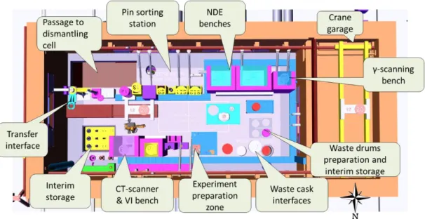 FIG. 5. Arrangement of NDE workstations in the Main cell. 