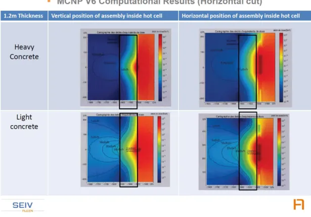 FIG. 8. MCNP dose computational results for “heavy” or “light” concrete    behind a 1.2m thick hot cell wall