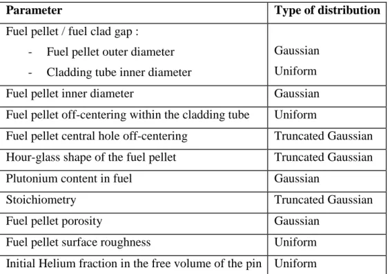 TABLE I: LIST OF CONSIDERED UNCERTAIN MANUFACTURING PROCESS PARAMETERS