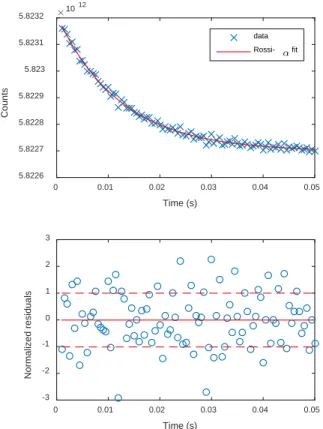 Fig.  9.  Fit results for Rossi-α  inter-correlation estimator (up) and  normalized residuals (bottom)