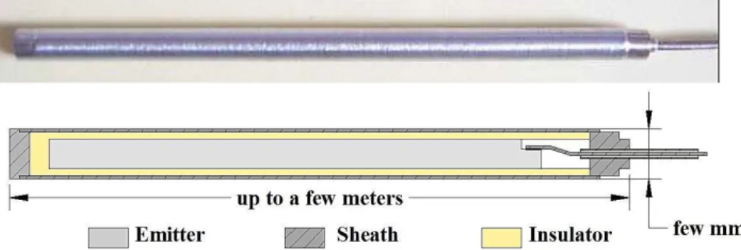 Figure 1. Picture and drawing of a typical self-powered neutron detector 