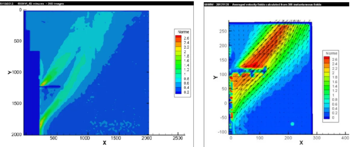 Figure 4: Examples of optical measurements performed at the outlet at 6000 W – BOS  normalized temperature gradients (left) – PIV along the central plane (right)