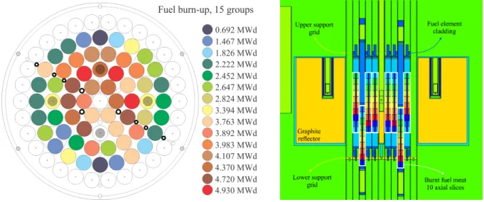 Figure 1: Left – Top view of the TRIGA core denoting the positions of fuel elements and their burn-up in MWd