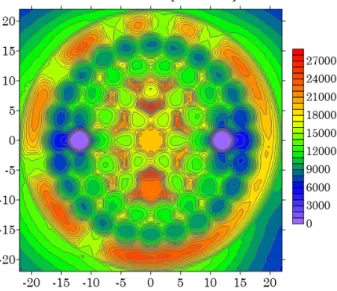 Figure 3: Radial 235 U fission rate profile at reactor core mid-plane. The dimensions of the core are in centimetres.