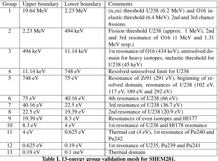 Table I. 13-energy group validation mesh for SHEM281.