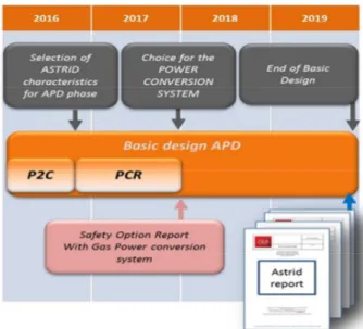 Fig. 1: ASTRID Project driver schedule  The P2C Phase: 