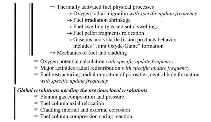 FIG. 1. One time step resolution by GERMINAL V2. 