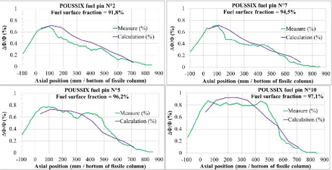 FIG. 4. End-of-life diametrical deformations: measures and calculations. 