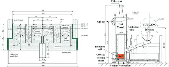 Figure 13.  MCCI VULCANO concrete test section  3  MAJOR RESULTS ON PROTOTYPIC CORIUM BEHAVIOR  