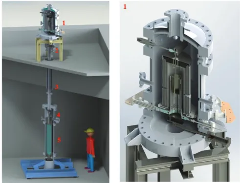 Figure 4.  3D drawing of KROTOS facility. radiative furnace (1), rapid-acting ball valve (2),  release tube (3), puncher and release cone (4), test section (5)