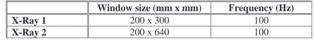 Table 1 gives the characteristic of the set up regarding visualization window size and acquisition  frequency