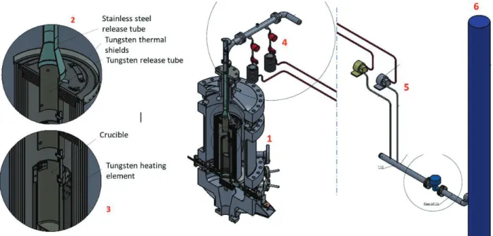 Figure 9.  Design of the KROTOS aerosol facility: Radiative furnace (1), tungsten release  aerosol tube (2), system to held in place the crucible (3), 2 gas sampling assembly with 
